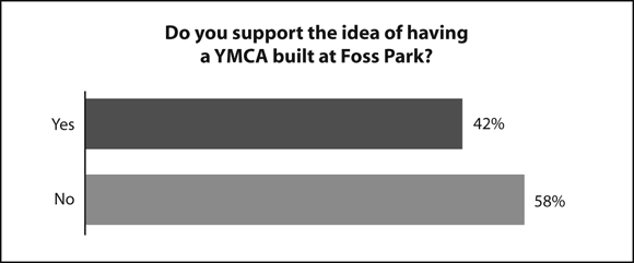 foss_park_graph