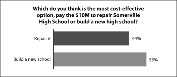 high_school_graph