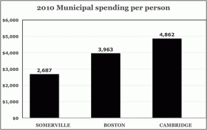 muni_spending